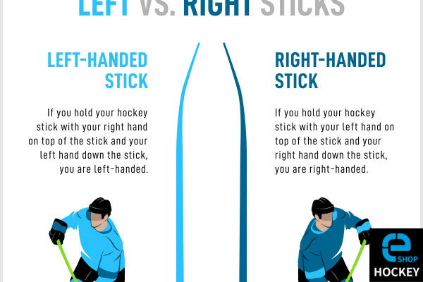 스틱 Lie와 Curve 그리고 방향